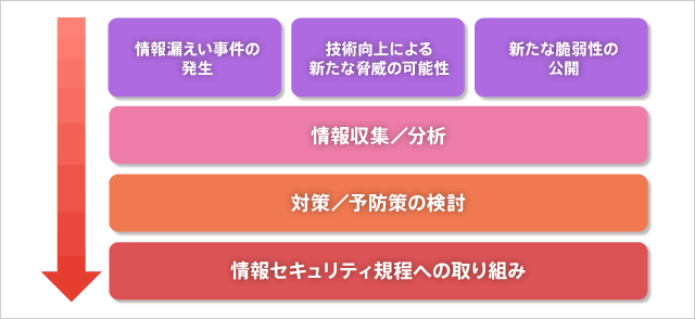 株式会社 アミューズ 様