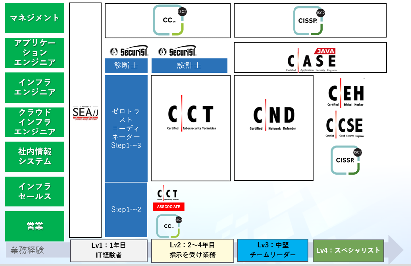 講座マップ